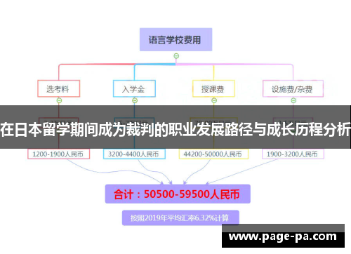 在日本留学期间成为裁判的职业发展路径与成长历程分析