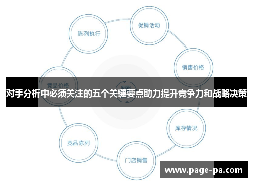 对手分析中必须关注的五个关键要点助力提升竞争力和战略决策