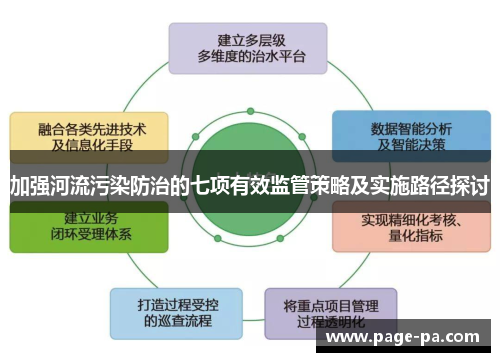 加强河流污染防治的七项有效监管策略及实施路径探讨