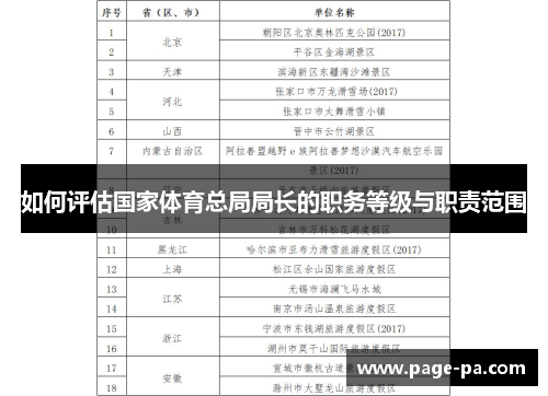如何评估国家体育总局局长的职务等级与职责范围