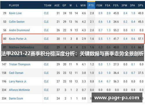 法甲2021-22赛季积分榜深度分析：关键数据与赛季走势全景剖析