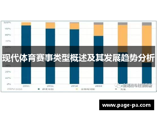 现代体育赛事类型概述及其发展趋势分析