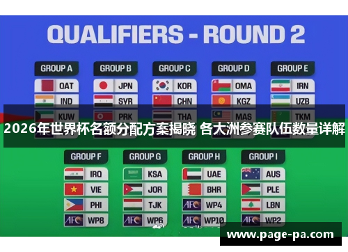 2026年世界杯名额分配方案揭晓 各大洲参赛队伍数量详解