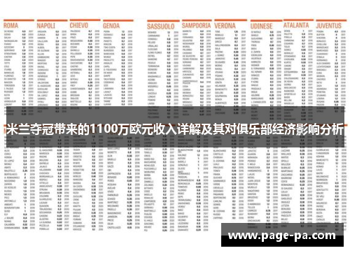 米兰夺冠带来的1100万欧元收入详解及其对俱乐部经济影响分析