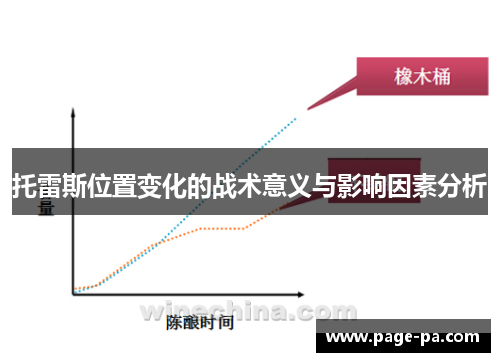托雷斯位置变化的战术意义与影响因素分析