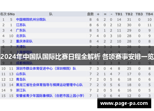 2024年中国队国际比赛日程全解析 各项赛事安排一览