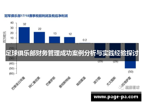 足球俱乐部财务管理成功案例分析与实践经验探讨