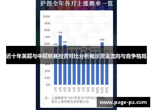 近十年英超与中超联赛投资对比分析揭示资金流向与竞争格局