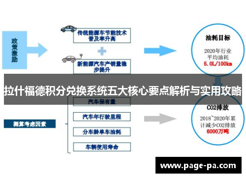 拉什福德积分兑换系统五大核心要点解析与实用攻略