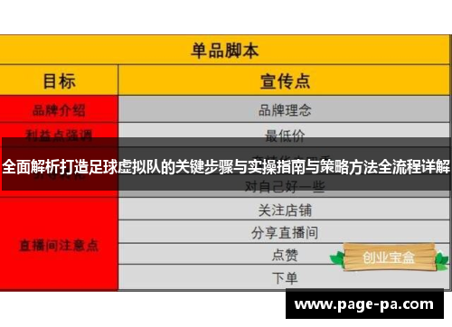 全面解析打造足球虚拟队的关键步骤与实操指南与策略方法全流程详解