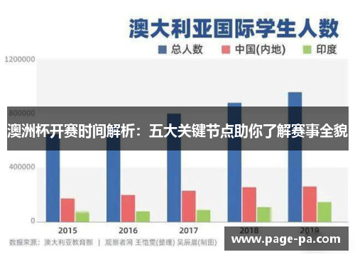 澳洲杯开赛时间解析：五大关键节点助你了解赛事全貌