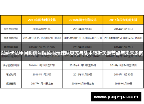 以萨卡法甲回暖信号解读揭示球队复苏与战术转折关键节点与未来走向