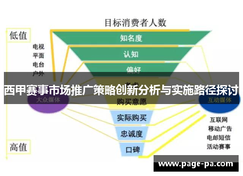西甲赛事市场推广策略创新分析与实施路径探讨