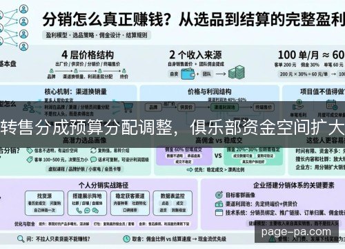 转售分成预算分配调整，俱乐部资金空间扩大